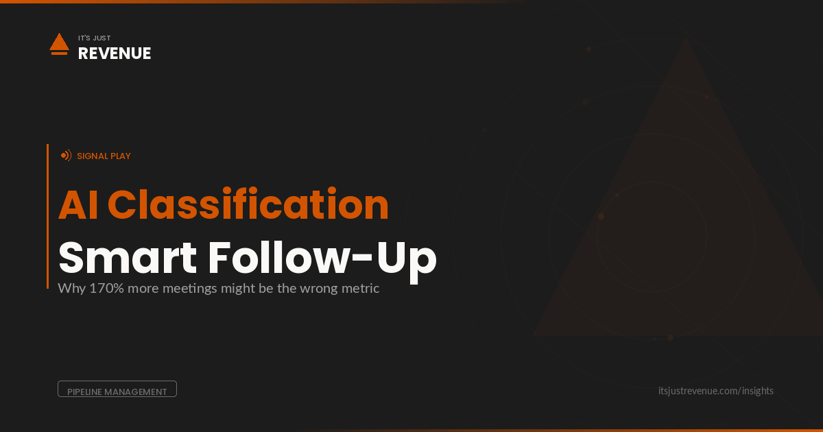 AI Response Classification & Smart Follow-Up sales play — intelligent email routing framework | It's Just Revenue