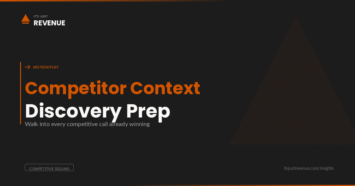 Competitor Context Discovery Prep sales play — AI-assisted competitive research framework | It's Just Revenue