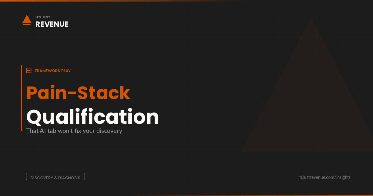 Live Pain-Stack Qualification sales play — AI-assisted discovery call framework for real-time root cause analysis and pain point stacking | It's Just Revenue