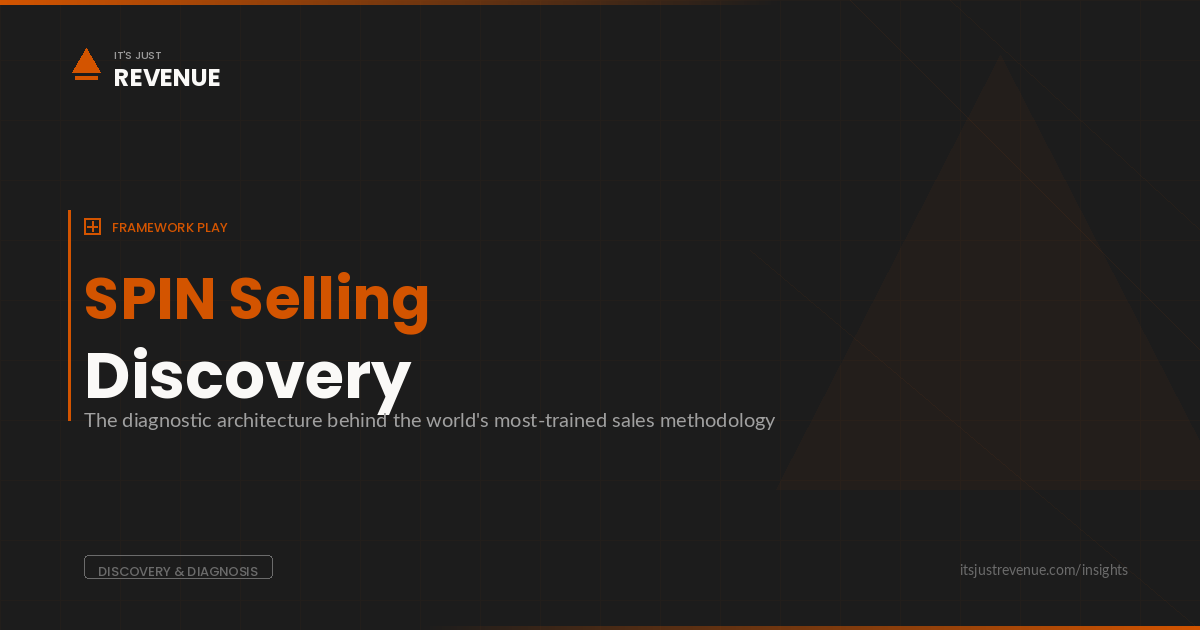 SPIN Selling Discovery Framework sales play — diagnostic question architecture for consultative B2B discovery | It's Just Revenue