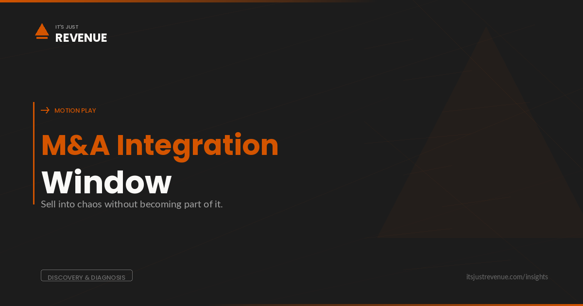 M&A Integration Window sales play — motion for capturing post-merger vendor decisions | It's Just Revenue