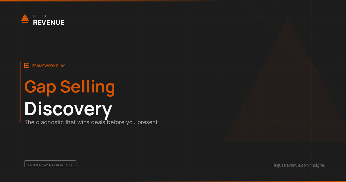 Gap Selling discovery framework — four-step diagnostic process for B2B sales | It's Just Revenue