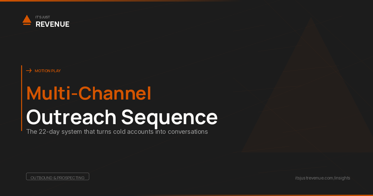 Most outreach sequences optimize for volume, not relevance. A 22-day multi-channel system with 12 coordinated touches for 27%+ reply rates.